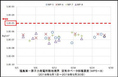 ベータ核種２