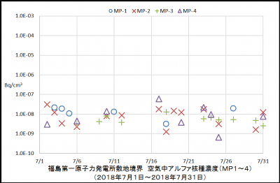 アルファ核種１