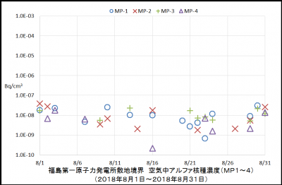 アルファ核種１