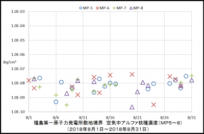 アルファ核種２