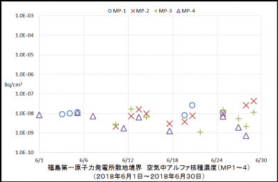 アルファ核種１