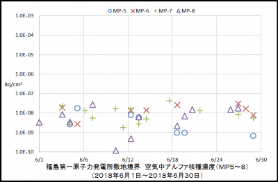 アルファ核種２