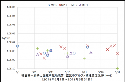 アルファ核種１