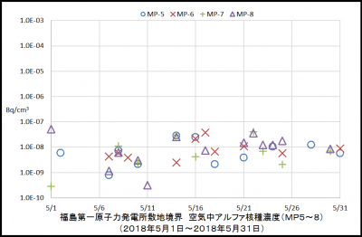 アルファ核種２