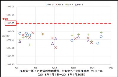 ベータ核種２