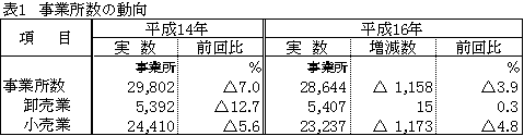 表1