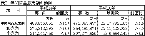 表3