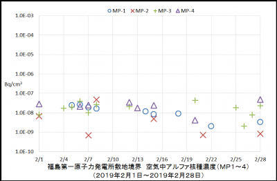 アルファ核種１