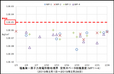 ベータ核種１