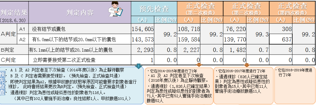 县民的健康