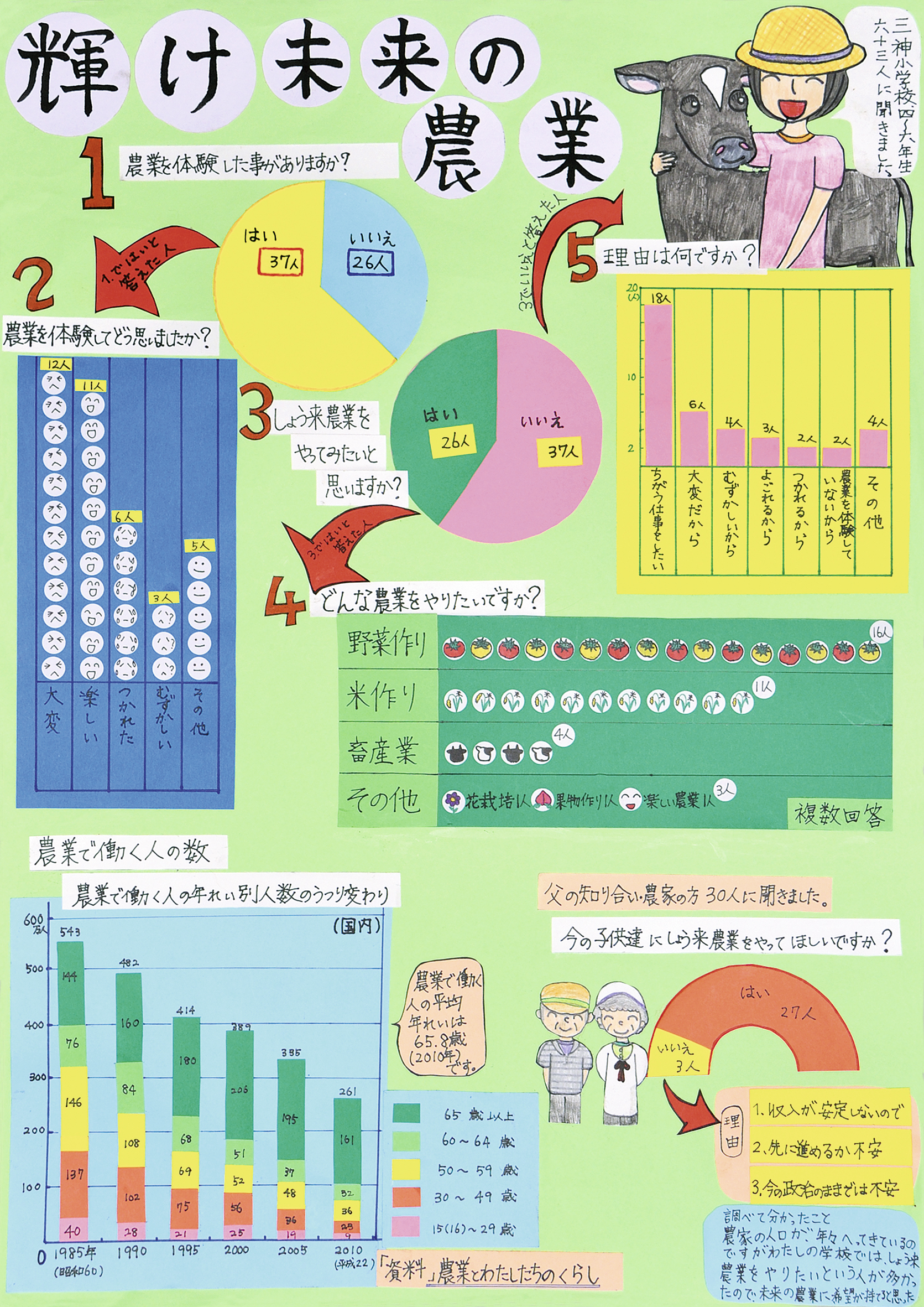 輝け 未来の農業