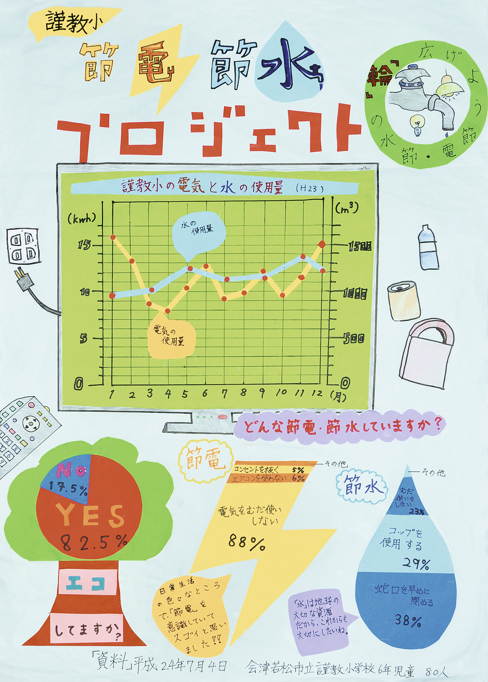 節電 節水プロジェクト