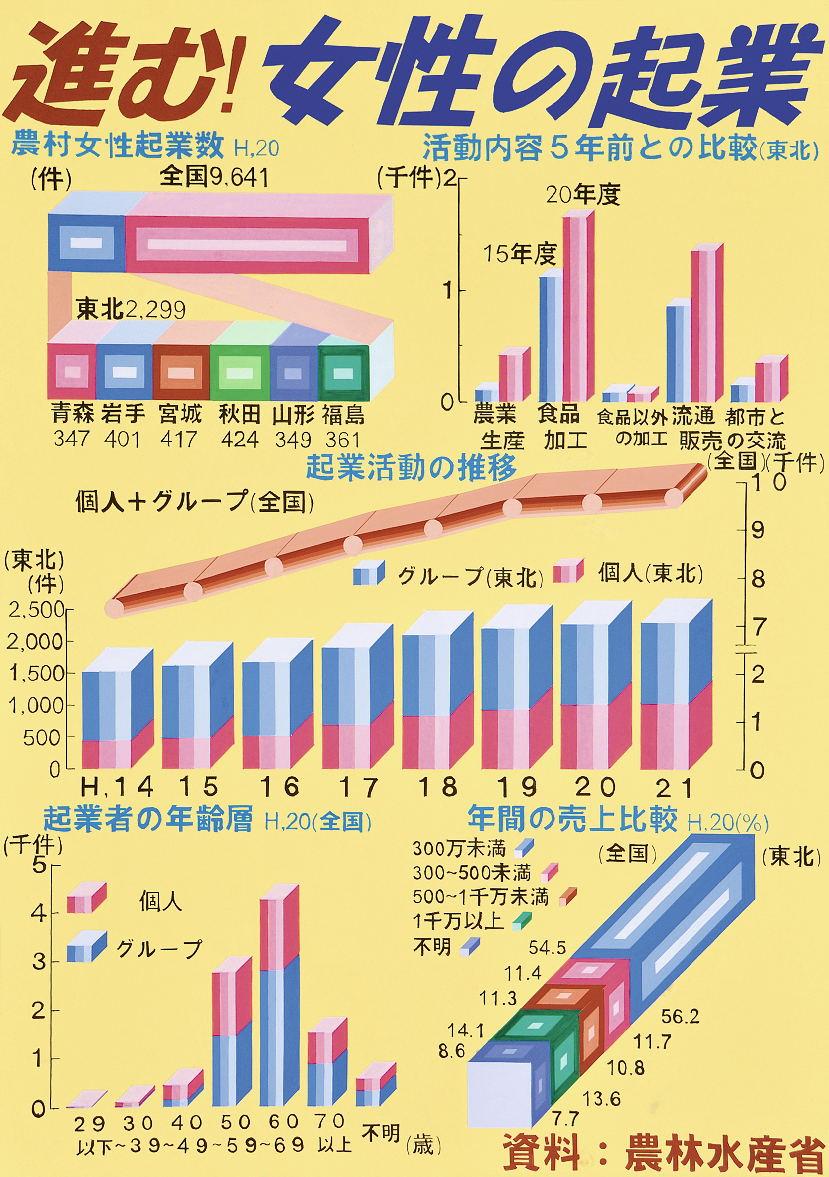 教育長賞