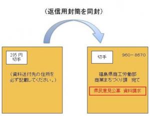 返信用封筒