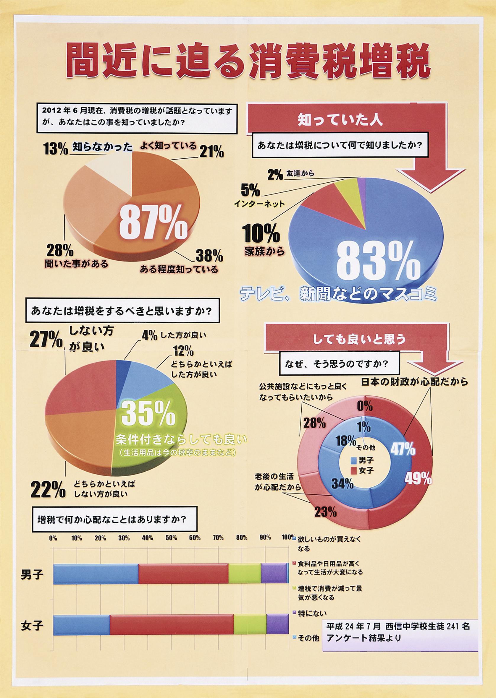 間近に迫る消費税増税