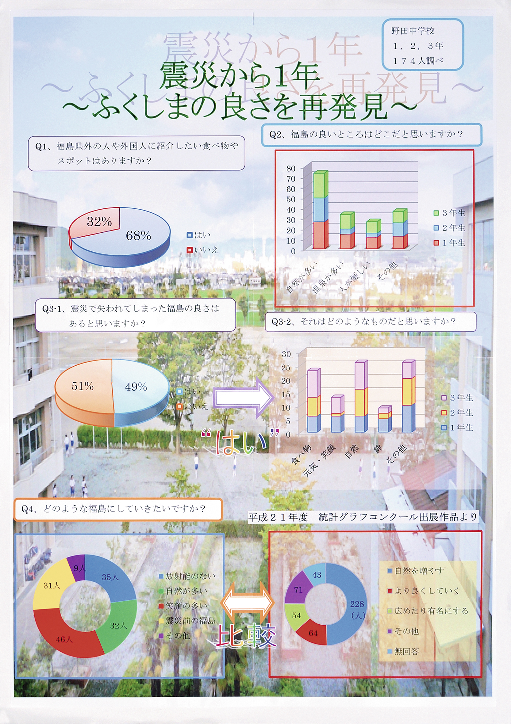 震災から1年 ～ふくしまの良さを再発見～