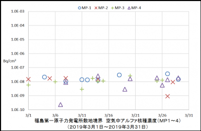 アルファ核種１