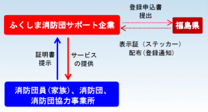 利用方法図