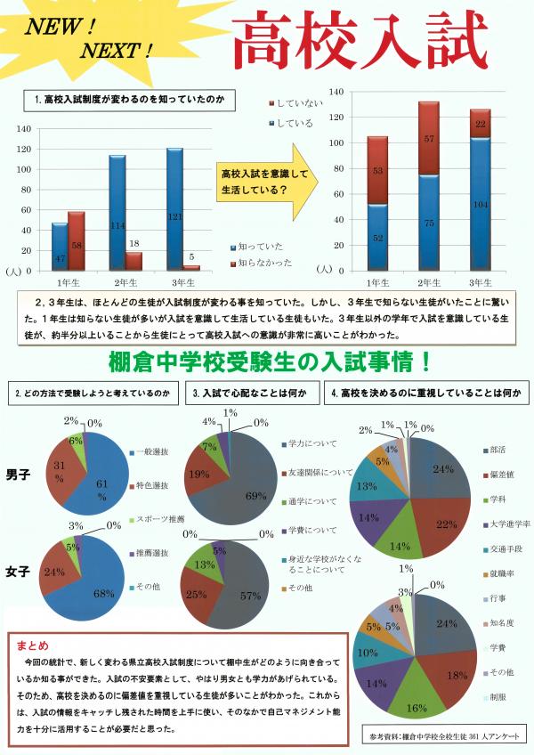 PCの部知事賞