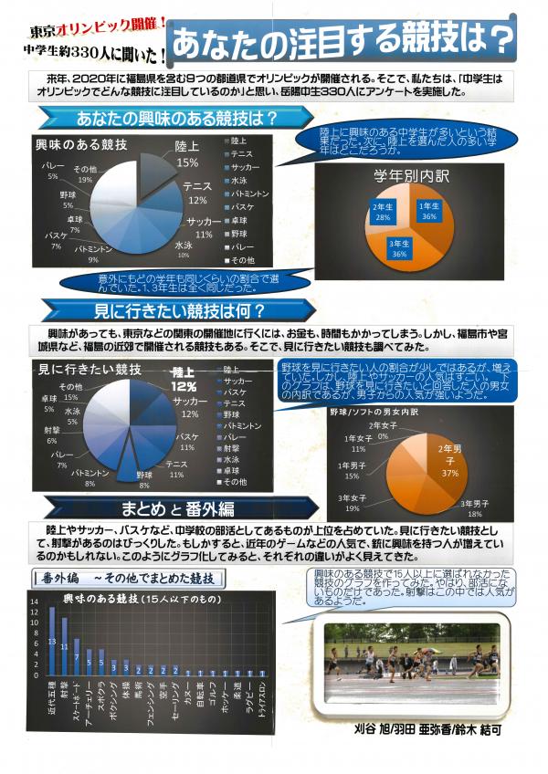 PCの部会長賞１