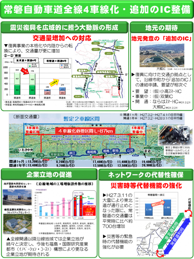 常磐自動車道整備効果