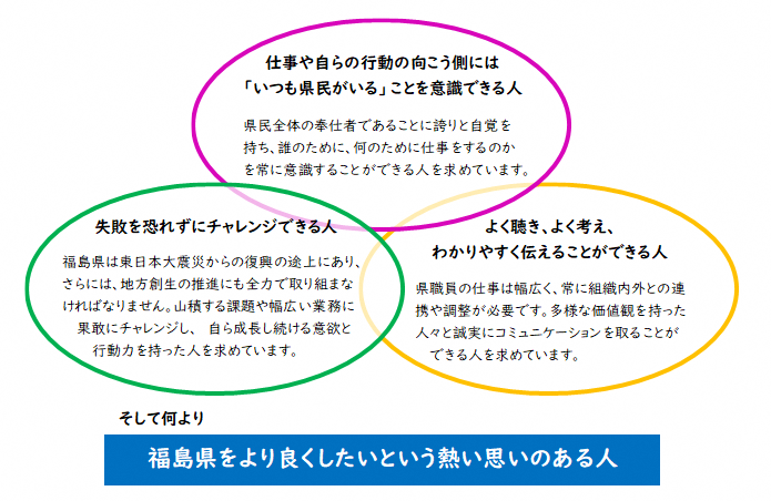 県の求める人物像