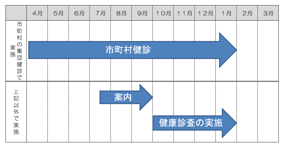 令和2年度既存外健診スケジュール