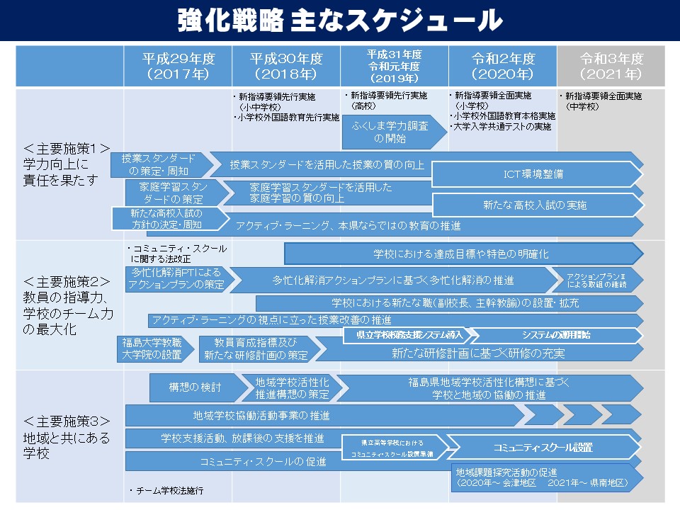 スケジュール11