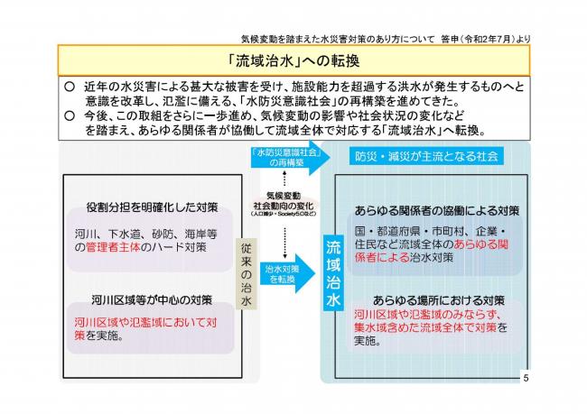 流域治水とは