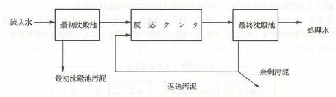 標準活性汚泥法フロー