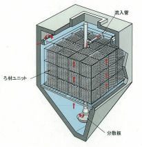 ろ床ユニット