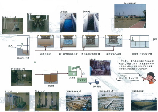 処理施設写真