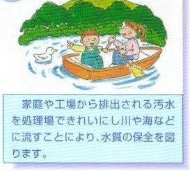 公共用水域（川・湖沼や海）の水質保全イメージ