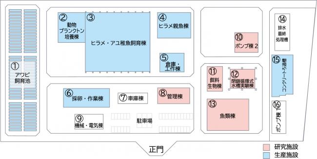 資源研施設の配置