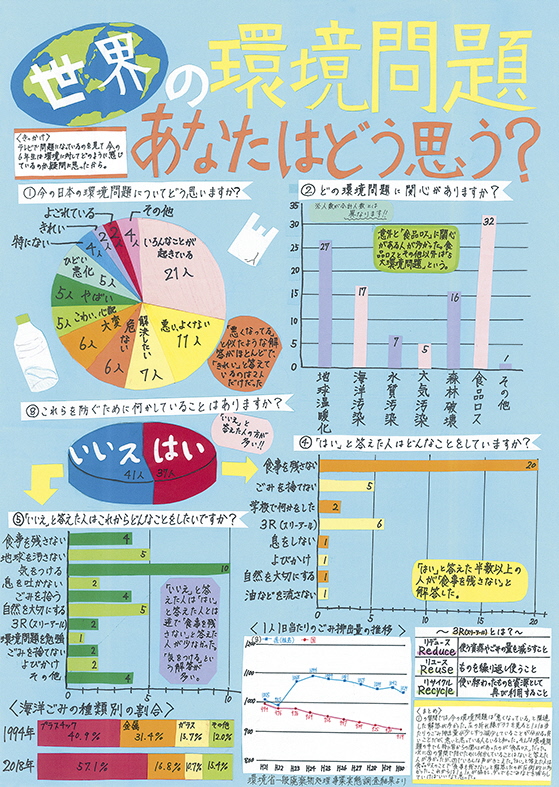 第３部教育長賞