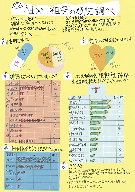 第３部会長賞①