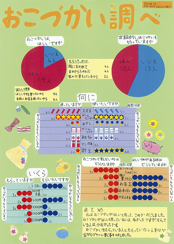 第３部会長賞②