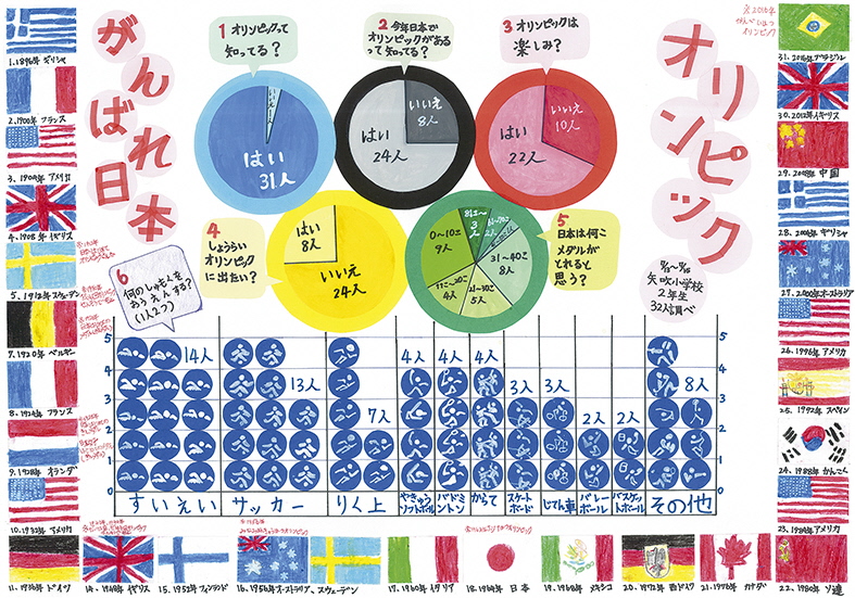 １部知事賞