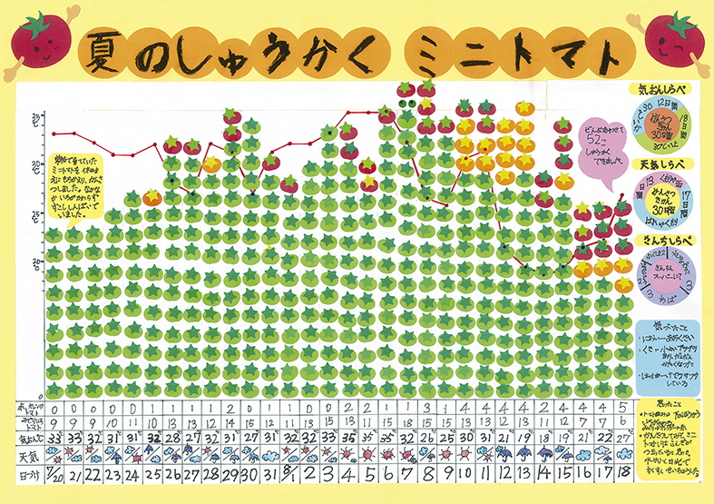 １部教育長賞