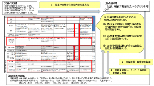 【食に関する指導の全体計画イ　作成のイメージ図】