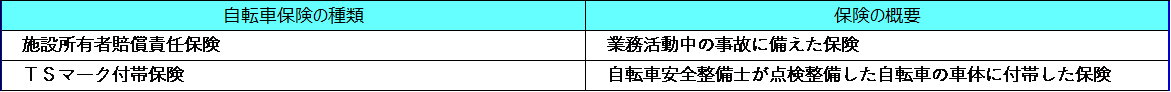 自転車保険の種類〈事業者向け〉