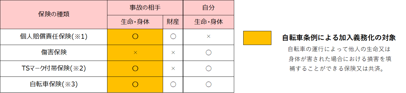 保険の種類