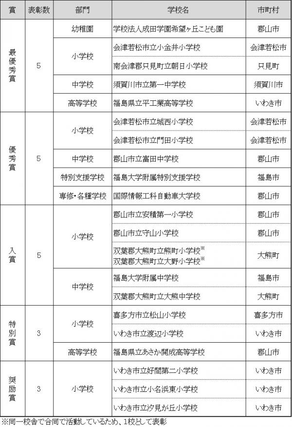 R3議定書_表彰（学校）