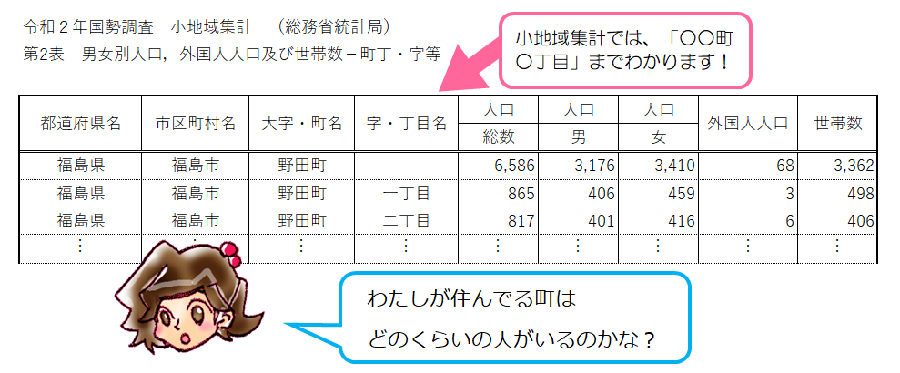 令和２年国勢調査小地域集計の表