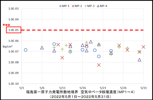 003　空気中ベータ濃度１