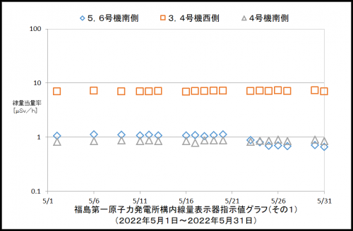 001　空間線量率１