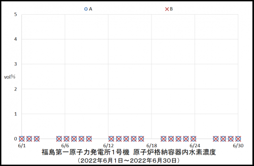 010　１号機水素濃度
