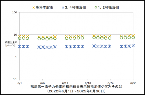 002　空間線量率２