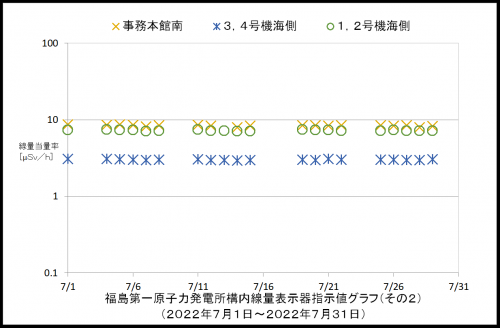 002　空間線量率２