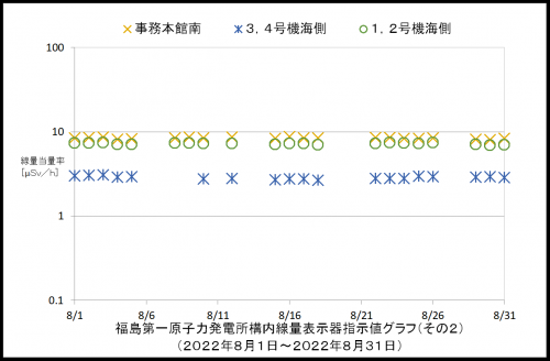 002　空間線量率２